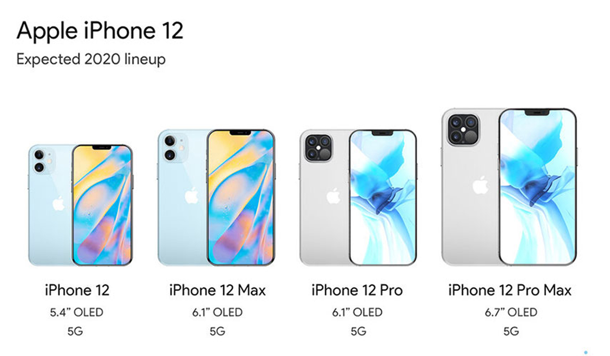 อัพเดทข่าว iPhone 12 ทั้งสเปคและราคาที่น่าสนใจ